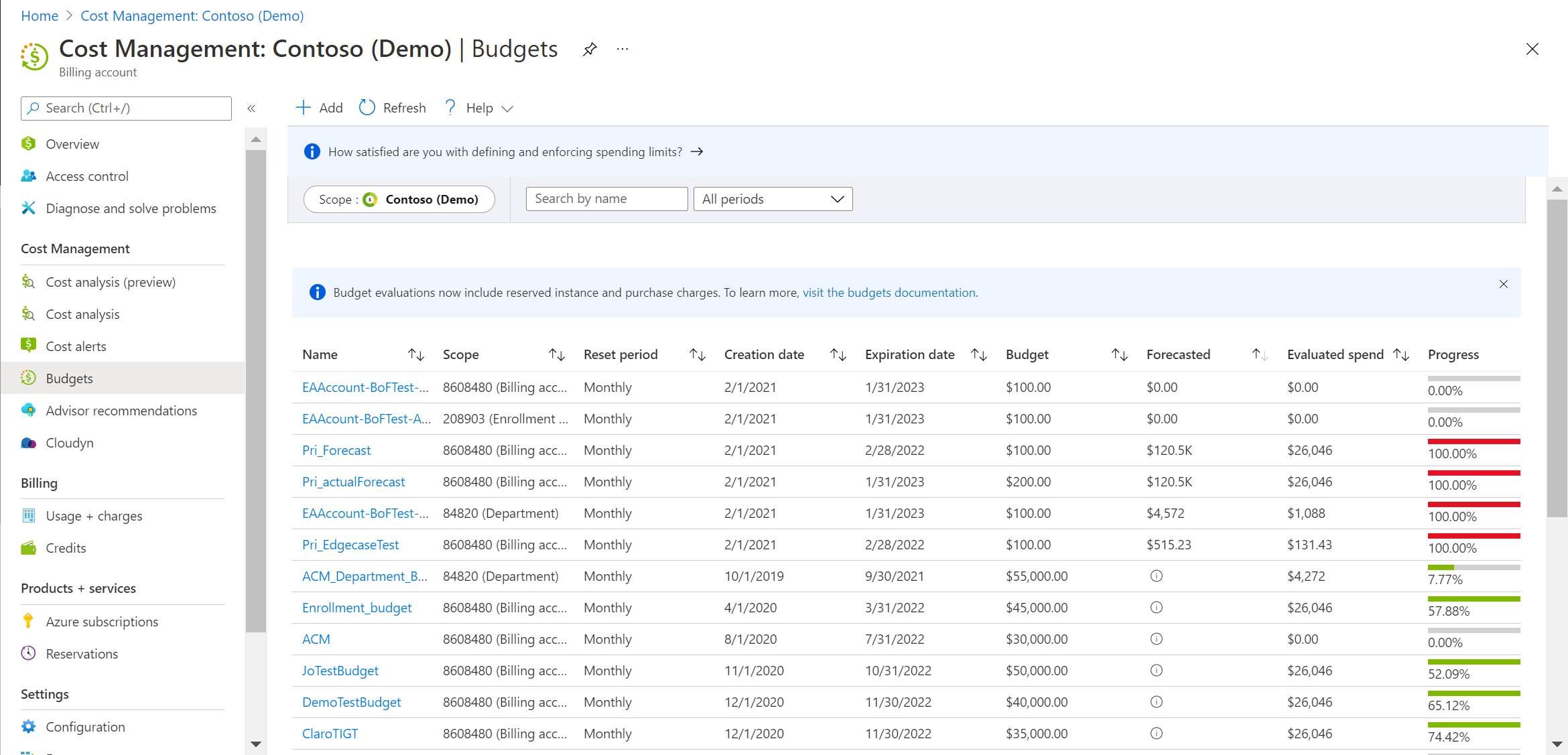 Screenshot showing a list of budgets already created