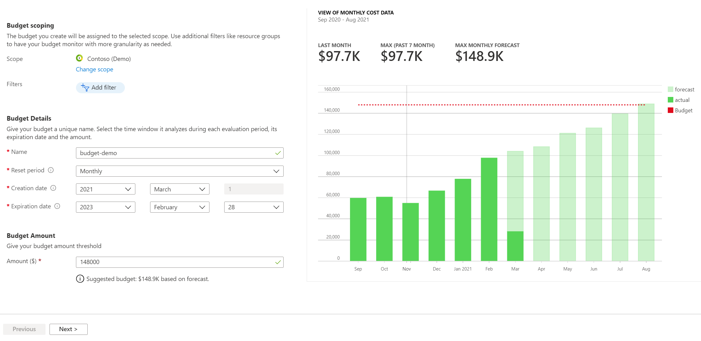Screenshot showing budget creation with monthly cost data